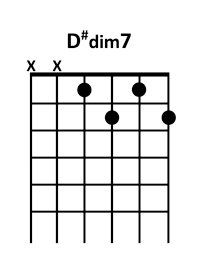 draw 4 - D# dim7 Chord